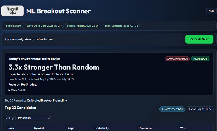 How I Built a Transparent Breakout Probability Scanner (Using Only Public Math)