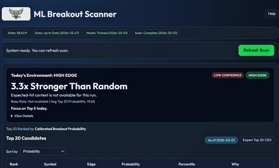 How I Built a Transparent Breakout Probability Scanner (Using Only Public Math)