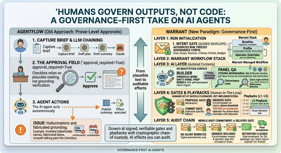 Humans Govern Outputs, Not Code: A Governance-First Take on AI Agents